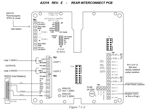 A2216 Rear Interconnect PCB.  See Chapter 7, page 2-A in the 620A manual for details.
