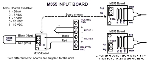 M355 Input Board.  Click for higher resolution graphic.