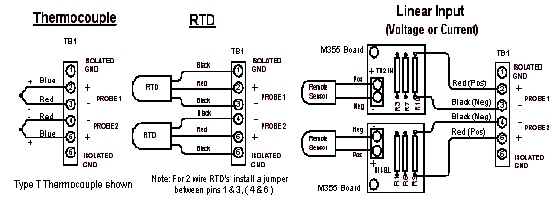 RTD and Linear Inputs